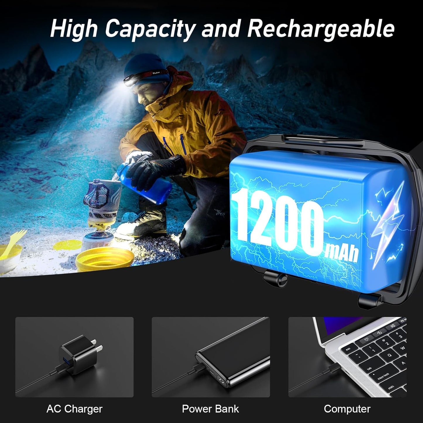 Head Torch Rechargeable, 2000L Super Bright LED Headlamp Headlight with Sensor Control, 6 Light Modes, IPX5 Waterproof, 30 Hrs Runtime for Power Cuts, Emergency, Running, Hiking Etc.